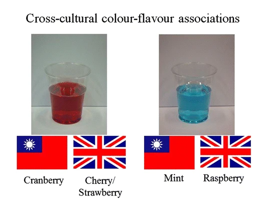 A diagram of cross-cultural colour-flavour associations, demonstrating a dark red drink and a sky blue drink.

Beneath the images are Taiwanese and British flags indicating the perceived flavours of those colours in the different territories.

In Taiwan, the red drink is assumed to be cranberry. In the UK, cherry or strawberry.

In Taiwan, the blue drink is assumed to be mint; in the UK, raspberry.