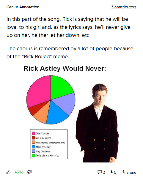 Genius Annotation
3 contributors

In this part of the song, Rick is saying that he will be loyal to his girl and, as the lyrics says, he’ll never give up on her, neither let her down, etc.

The chorus is remembered by a lot of people because of the “Rick Rolled” meme.

(Pie chart showing Rick Astley, indicating the things he would never do, including Give You Up, Let You Down, Run Around and Desert You, Make You Cry, Say Goodbye, Tell a Lie and Hurt You. Proportionally, Give You Up has the largest portion of the pie.)